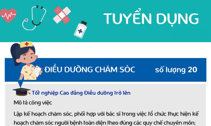 9 bệnh viện tuyển dụng điều dưỡng 2024