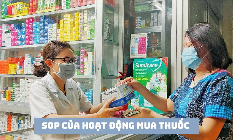 Quy trình thao tác chuẩn của hoạt động mua thuốc 